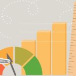 medir resultados, qué medir, indicadores